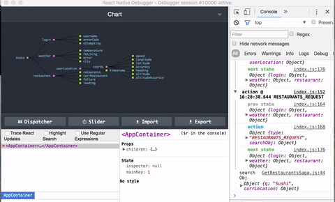Develop React Native/Redux Applications like a BOSS with this tool