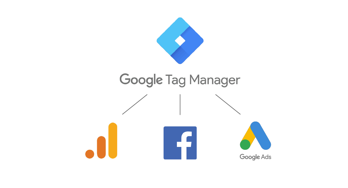 A Developers Guide to Conversion (Link Click) Tracking with Google Tag Manger, Google Adwords, and…